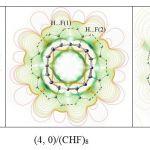 Fig. 4- electrostatic surface potentials (ESP) plotted on an isoelectronic density surface of 0.0004 e bohr-3 for (3, 0)/(CHF)6, (4, 0)/(CHF)8 and (5, 0)/(CHF)10. Dash lines show hydrogen-bonding interactions of the considered models.