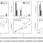 Figure 4. Mean size and size distribution of α-form solid product in pilot-plant and laboratory scale: (a) mean crystal size and (b) coefficient of size distribution