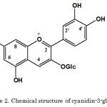 Figure 2. Chemical structure of cyanidin-3-glucoside