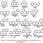 Fig. 1. The Nomenclatures, Chemical Structure and Abbreviations for 16 Priority PAHs (11, 12) 