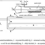 Fig.1. a) –experimental installation, 1 – cryostat HAAKE-Q, 2 – external cooling bath, 3- thermal isolating cover, 4 – a coil for air dehumidifying, 5 – ethyl alcohol, 6 – an opening for filming.