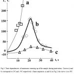 Fig.3. Time dependencies of maximum warming up of the sample during passivation. Curves a) and b) correspond to 2oC and -3oC respectively: frame sequences a) and b) in Fig.2; the curve c) at -80C the temperature is measured with a thermocouple.