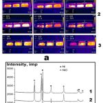 Fig.7. a) Typical frame sequences of IR cinematography of Ni nanopowders. 20oC. 60 frames per second