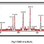 Fig 3 XRD of -Bi2O3
