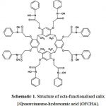 Schematic 1. Structure of octa-functionalised calix[4]resorcinarene-hydroxamic acid (OFCHA).