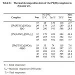 Table 4: Thermal decomposition data of  the Pb(II) complexes in dynamic air.
