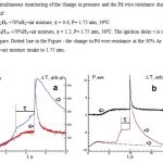 Fig.3 Simultaneous monitoring of the change in pressure and the Pd wire resistance during the ignition of a) 30%C2H6 +70%H2+air mixture, = 0.6, P= 1.75 atm, 390C b) 30%C6H14 +70%H2+air mixture, = 1.2, P= 1.75 atm, 360C. The ignition delay  is indicated in the Figure. Dotted line in the Figure - the change in Pd wire resistance at the 30% Ar +70%H2+air mixture intake to 1.75 atm.