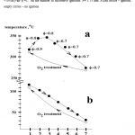 Fig.4 The dependence of the flammability of the mixes a) 30%CH4 +70%H2+air, b) 30%C3H8 +70%H2+air  =1, on the number of successive ignitions. P= 1.75 atm. Filled circles – ignition, empty circles – no ignition